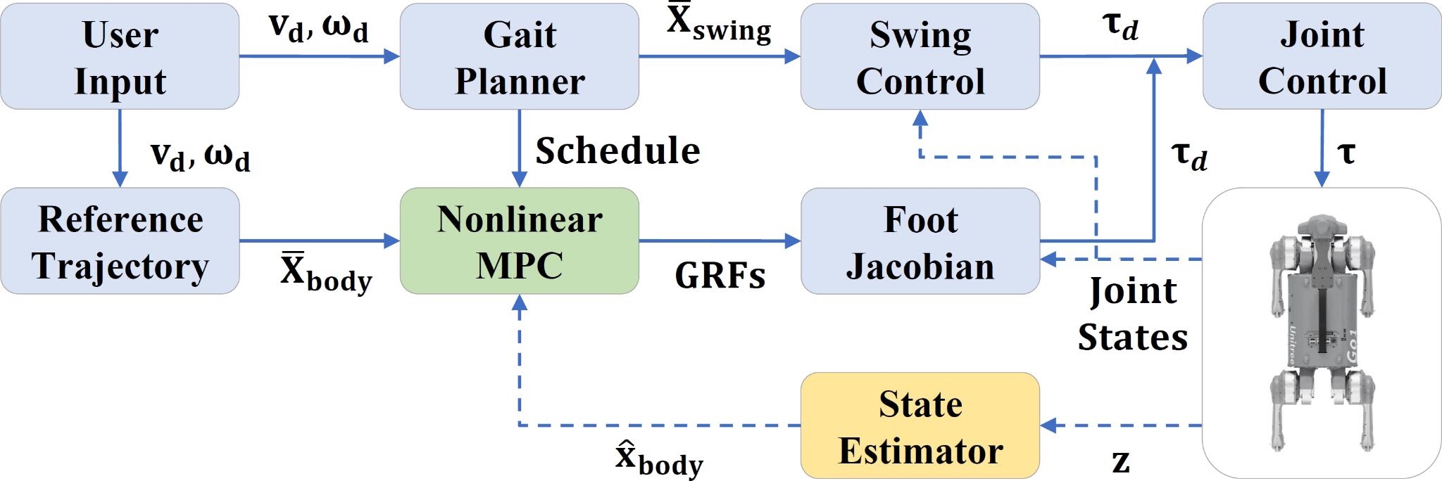 The Quaternion MPC control framework